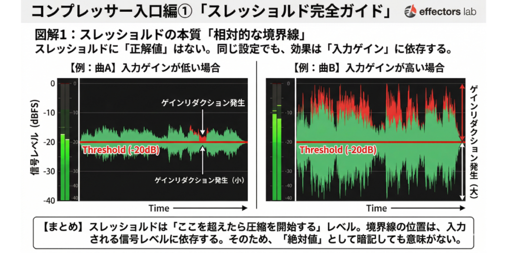 alt="コンプレッサーのスレッショルド完全ガイド：スレッショルドの本質”
