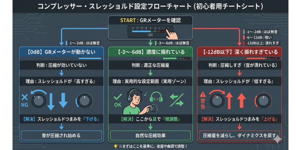 alt="コンプレッサーのスレッショルド完全ガイド：スレッショルド設定チートシート”